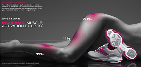 Reebok toning store shoes ad