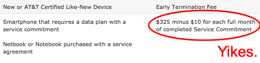AT&T early termination fee screenshot