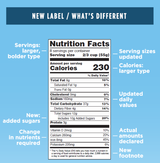 New Nutriton Facts Label