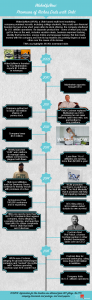 Wake Up Now Timeline Infographic 5