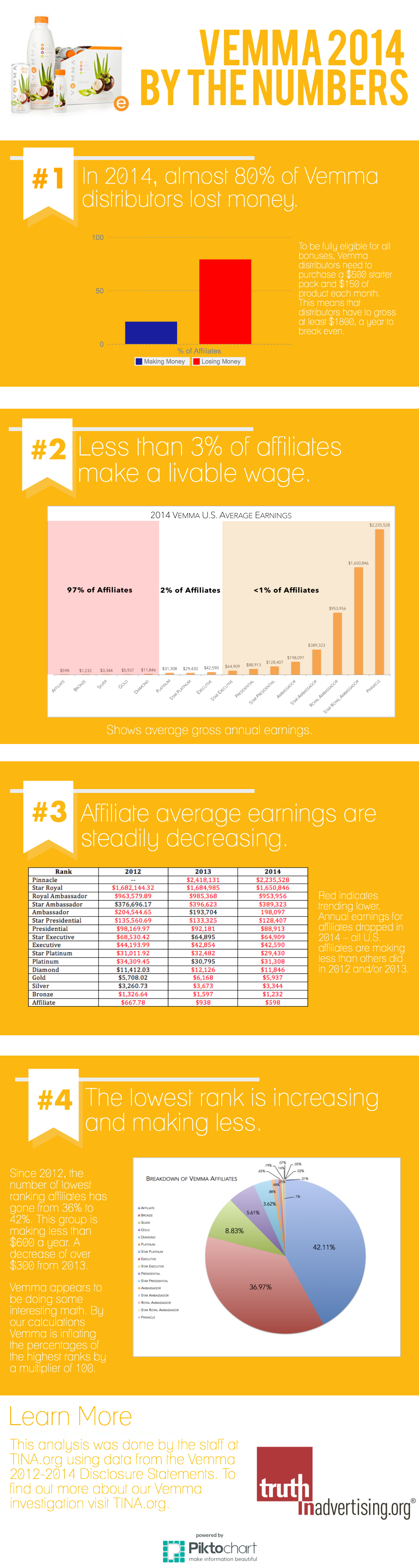 Vemma by the numbers-2
