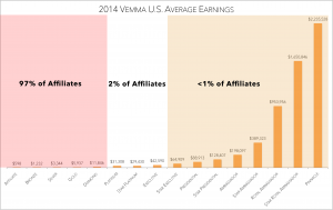 Vemma timeline - December 2014