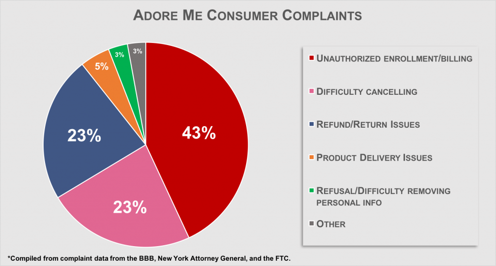 AdoreMeConsumerComplaints