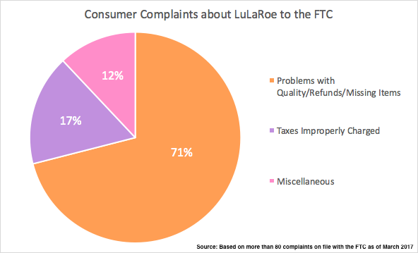 What You Should Know about LuLaRoe - Truth in Advertising