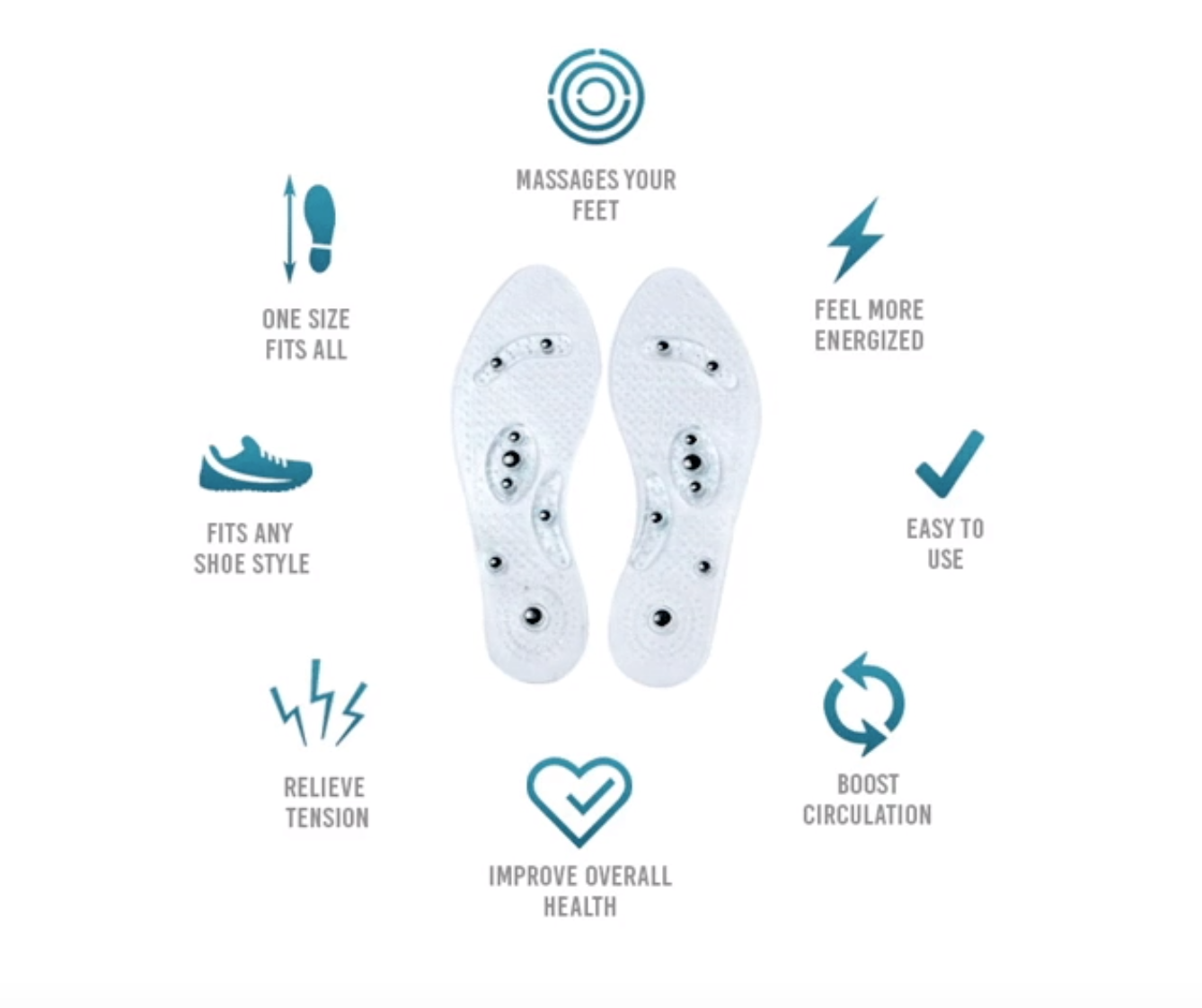 MagniSole Magnetic Insoles | Truth In 