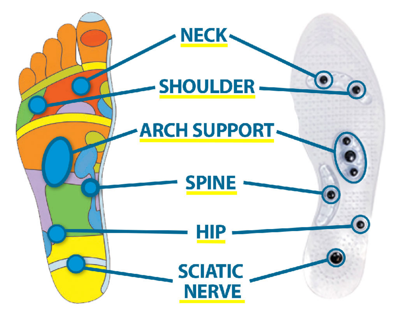 insoles that relieve back pain