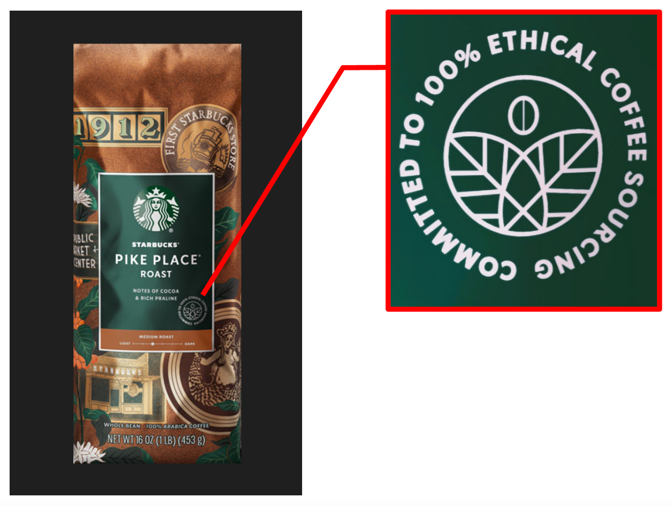 Starbucks' Ethically Sourced Coffee and Tea Claims - Truth in