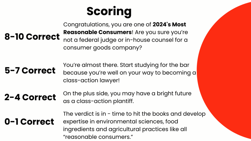2024 Reasonable Consumer Quiz